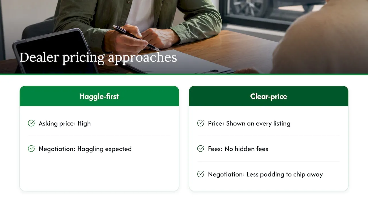 Is there room to negotiate on a used car? — overview diagram
