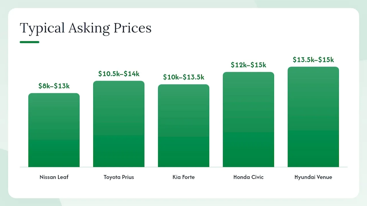 Comparing Your Best Options At A Glance — overview diagram