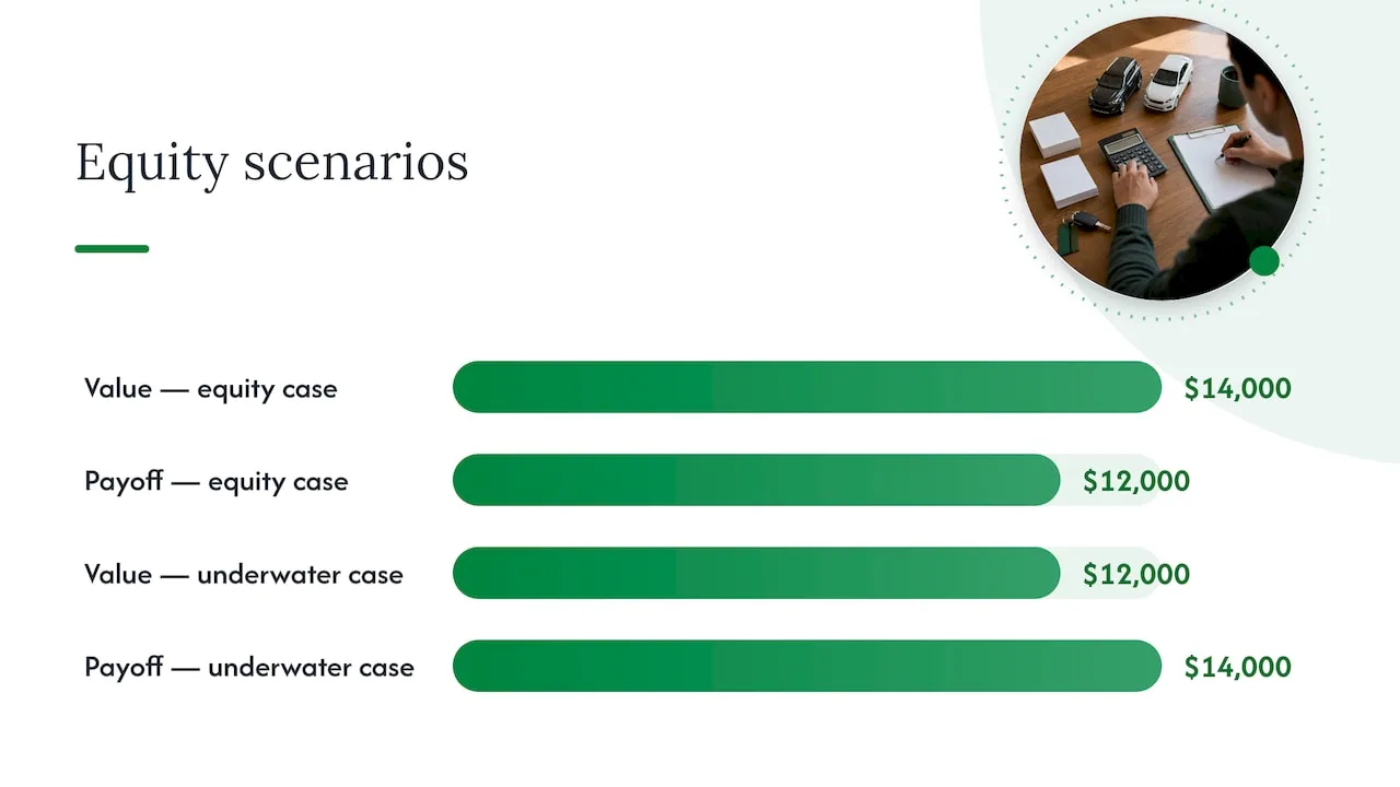 Financial check: equity, negative equity, and the crossover point — overview diagram