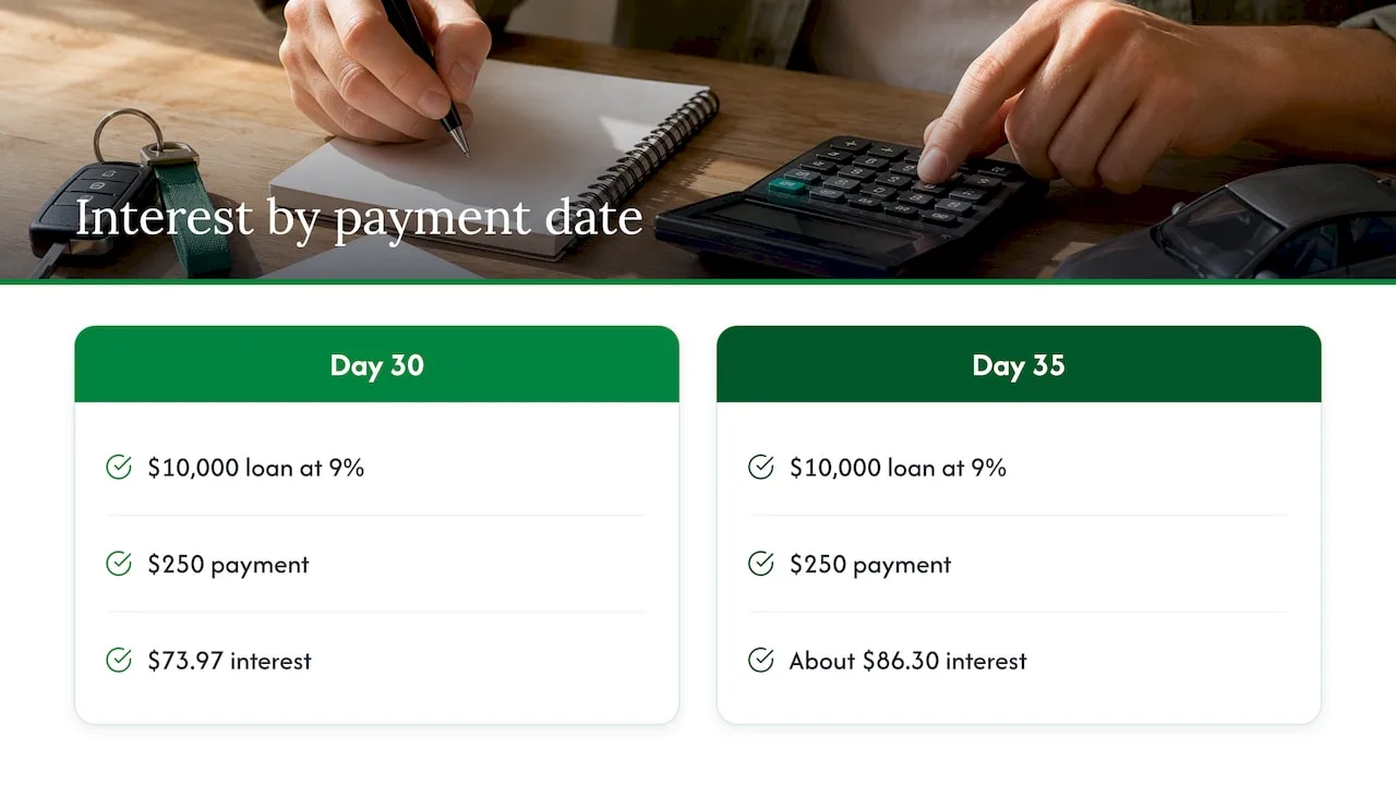 Why payment timing matters — overview diagram
