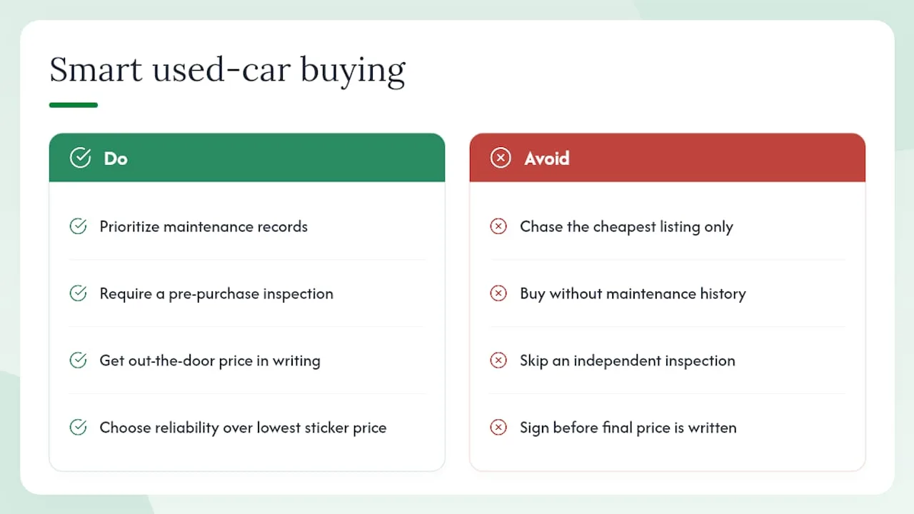 What We've Learned From Watching Buyers Search Under $15,000 — overview diagram