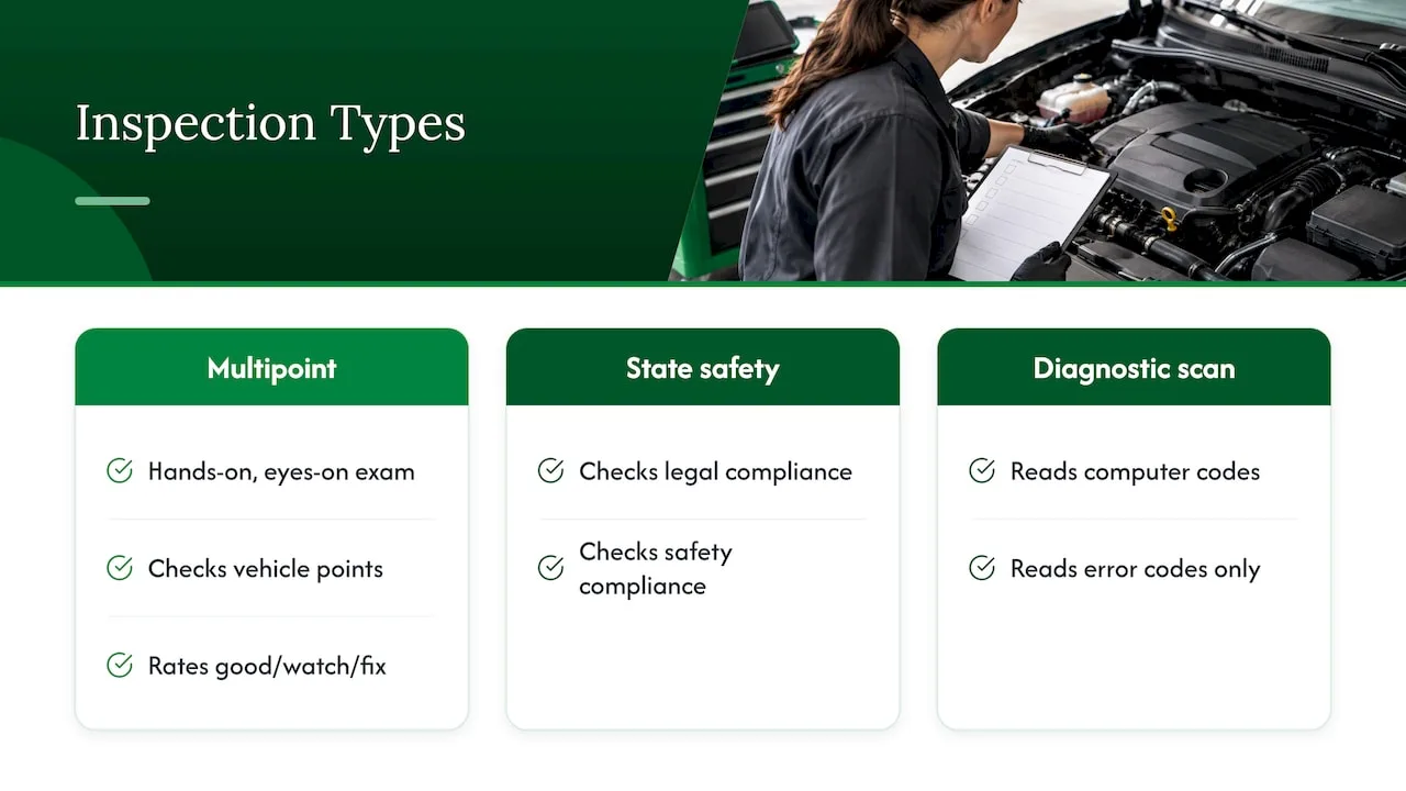 Three types of vehicle inspection compared