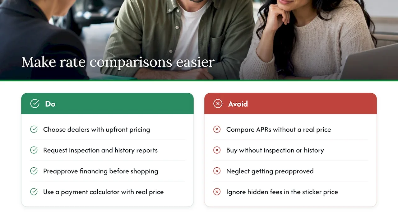 How a Straightforward Dealership Makes Rate Comparisons Easier — overview diagram